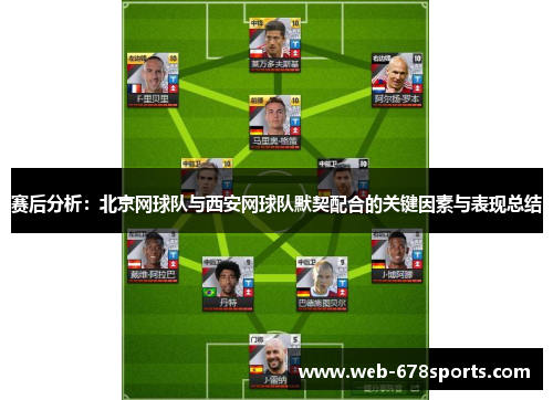 赛后分析：北京网球队与西安网球队默契配合的关键因素与表现总结